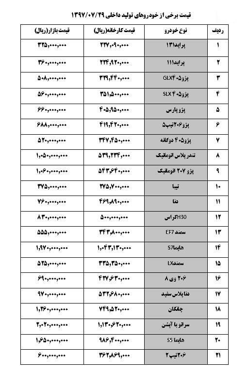 قیمت خودرو امروز در بازار / پژو ۲۰6 