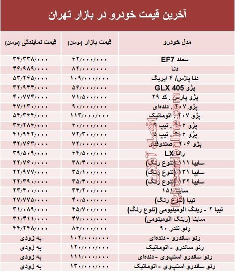 جدیدترین قیمت خودرو در بازار تهران/ سمند 62 میلیون تومان! + جدول