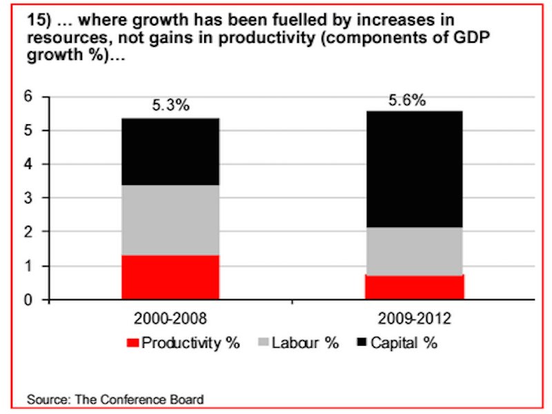 گزارش بیزینس اینسایدر: 16 حقیقت شگفت‌آور درباره عربستان سعودی+ تصاویر