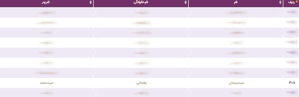 Ú©Ø¯Ø§Ù…ÛŒÚ© Ø§Ø² Ø´Ø®ØµÛŒØªâ€ŒÙ‡Ø§ÛŒ Ø³ÛŒØ§Ø³ÛŒ Ùˆ ÙØ±Ø²Ù†Ø¯Ø§Ù†Ø´Ø§Ù† Ø³Ù‡Ù…ÛŒÙ‡ Ø·Ø±Ø­ ØªØ±Ø§ÙÛŒÚ© Ø®Ø¨Ø±Ù†Ú¯Ø§Ø±ÛŒ Ú¯Ø±ÙØªÙ†Ø¯ØŸ + Ø§Ø³Ø§Ù…ÛŒ