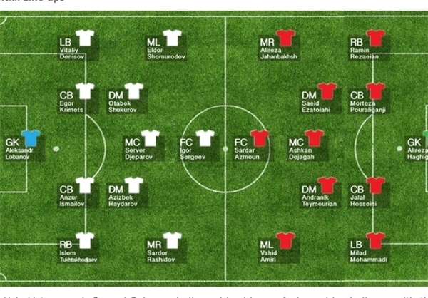 اعلام ترکیب احتمالی ایران و ازبکستان از سوی سایت کنفدراسیون فوتبال آسیا
