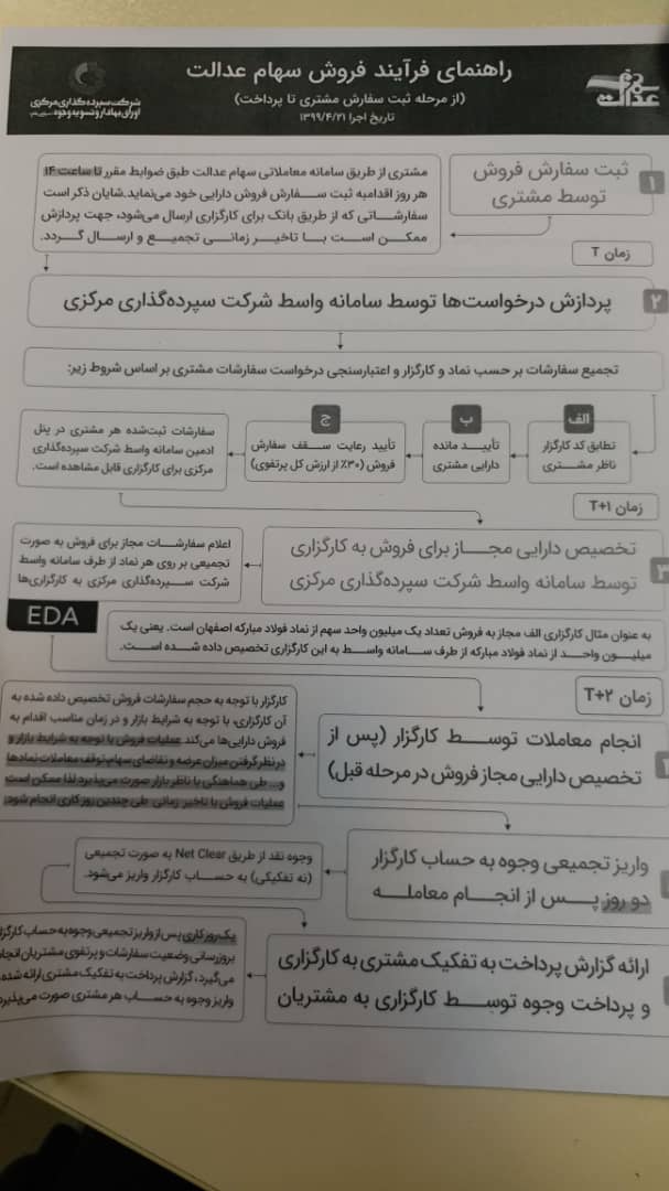 چرا فعلا نباید سهام عدالت خود را به فروش برسانیم؟