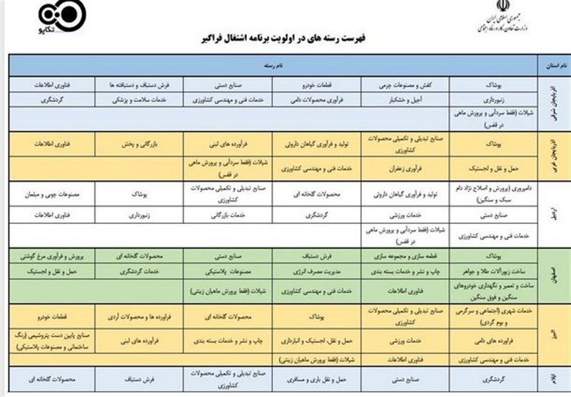 ÙˆØ§Ù… Ø§Ø´ØªØºØ§Ù„ Ø±Ø§ Ø¨Ù‡ Ú†Ù‡ Ø´ØºÙ„â€ŒÙ‡Ø§ÛŒÛŒ Ù…ÛŒâ€ŒØ¯Ù‡Ù†Ø¯ØŸ