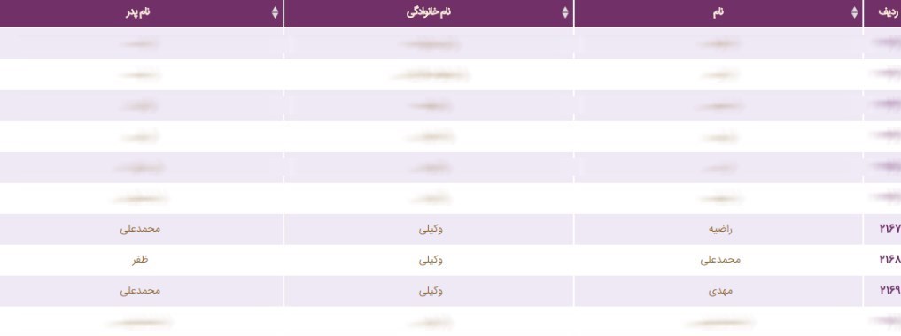 Ú©Ø¯Ø§Ù…ÛŒÚ© Ø§Ø² Ø´Ø®ØµÛŒØªâ€ŒÙ‡Ø§ÛŒ Ø³ÛŒØ§Ø³ÛŒ Ùˆ ÙØ±Ø²Ù†Ø¯Ø§Ù†Ø´Ø§Ù† Ø³Ù‡Ù…ÛŒÙ‡ Ø·Ø±Ø­ ØªØ±Ø§ÙÛŒÚ© Ø®Ø¨Ø±Ù†Ú¯Ø§Ø±ÛŒ Ú¯Ø±ÙØªÙ†Ø¯ØŸ + Ø§Ø³Ø§Ù…ÛŒ