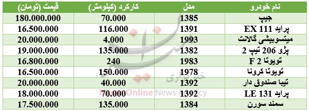 با ۲۰ میلیون تومان چه خودرویی می‌توان خرید؟