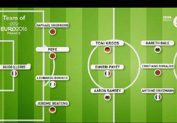تیم منتخب یورو 2016+عکس