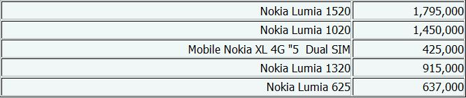 جدول/جدیدترین قیمت‌های گوشی موبایل