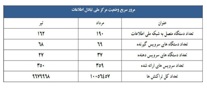 Ø¯ÙˆÙ„Øª Ø§Ù„Ú©ØªØ±ÙˆÙ†ÛŒÚ©ÛŒ Ø§ÛŒØ±Ø§Ù† Ú†Ø·ÙˆØ± Ù¾ÛŒØ´Ø±ÙØª Ú©Ø±Ø¯ØŸ