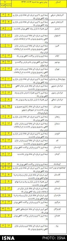 وضعیت آب و هوای کشور در روز عاشورا + جدول