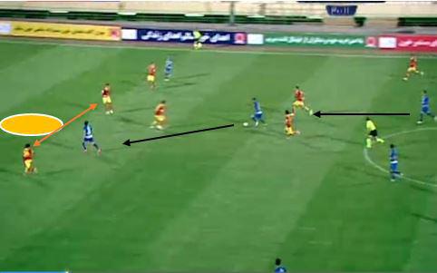 آنالیز تصویری دیدار استقلال – نفت