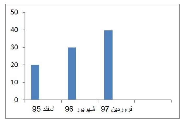 Ø¯ÙˆÙ„Øª Ø§Ù„Ú©ØªØ±ÙˆÙ†ÛŒÚ©ÛŒ Ø§ÛŒØ±Ø§Ù† Ú†Ø·ÙˆØ± Ù¾ÛŒØ´Ø±ÙØª Ú©Ø±Ø¯ØŸ