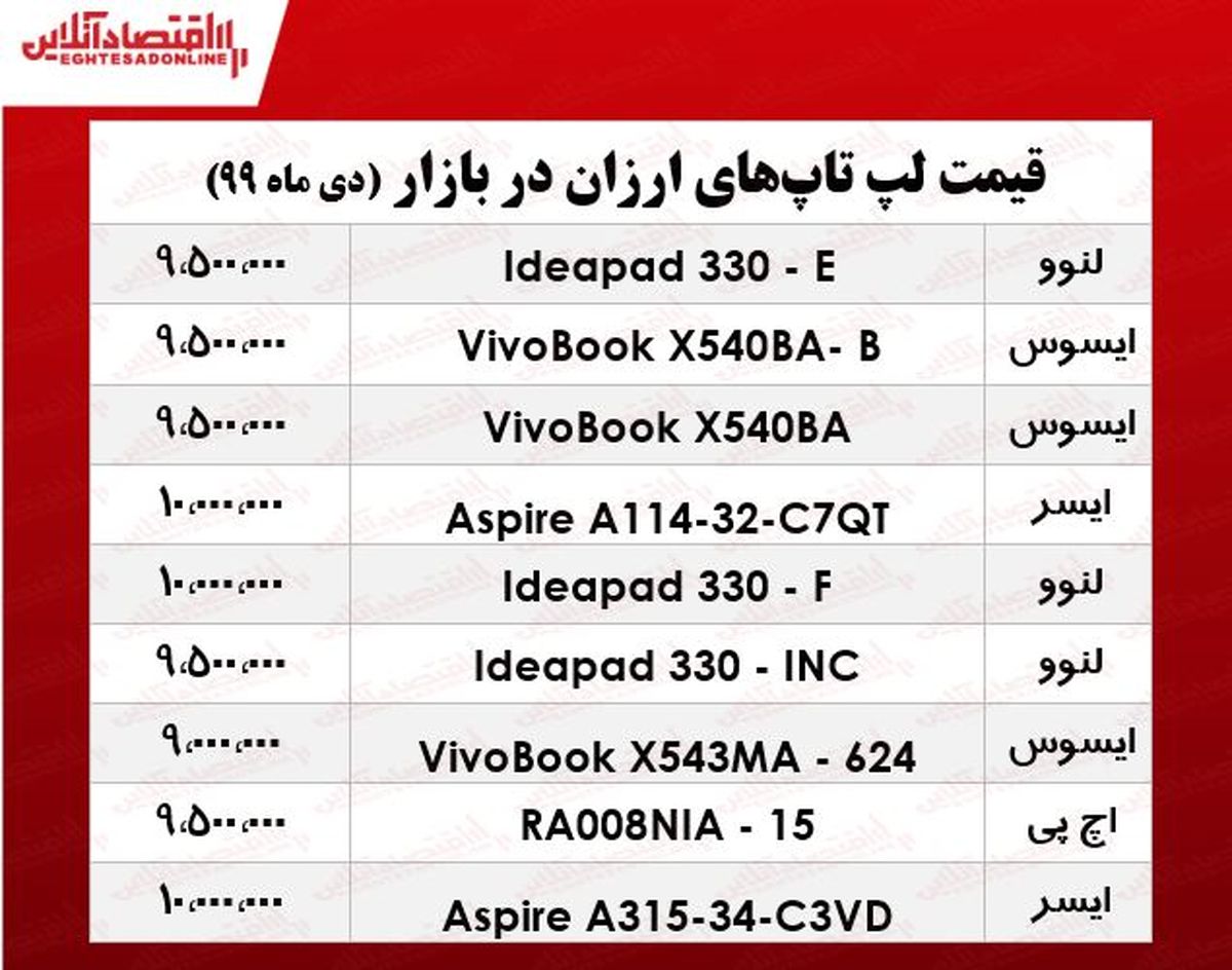 ارزان‌ترین لپ تاپ‌های بازار + جدول