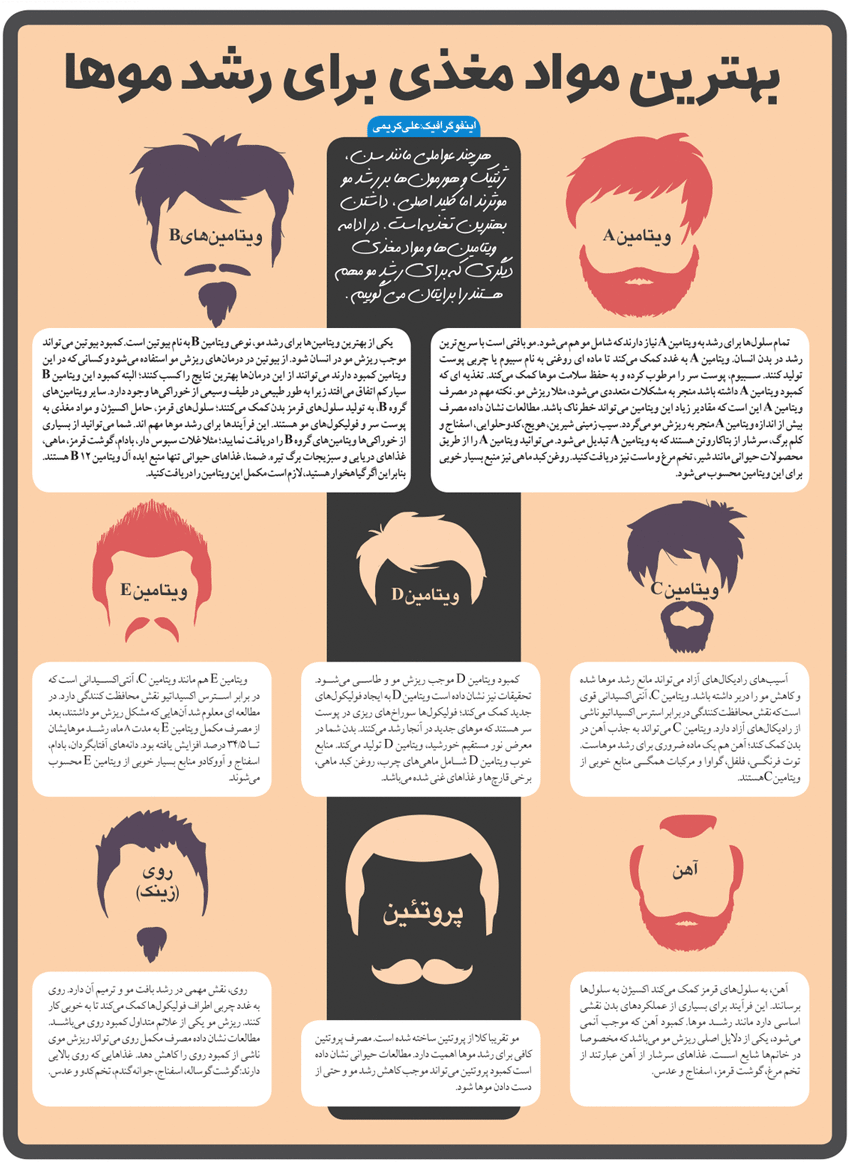 بهترین مواد مغذی برای رشد موها +اینفوگرافیک