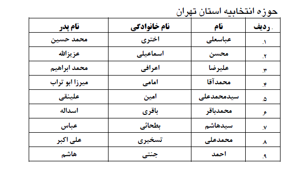 اسامی نامزدهای انتخابات سراسری پنجمین دوره مجلس خبرگان رهبری در استان تهران اعلام شد