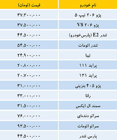 قیمت روز خودروها در بازار (جدول)