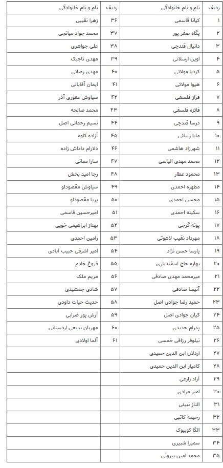 شناسایی پیکر ۶۱ قربانی حادثه سقوط + اسامی