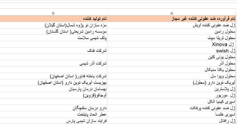 هشدار کرونایی ؛ اسامی ژل ضدعفونی کننده دست که خطرناک هستند + جدول