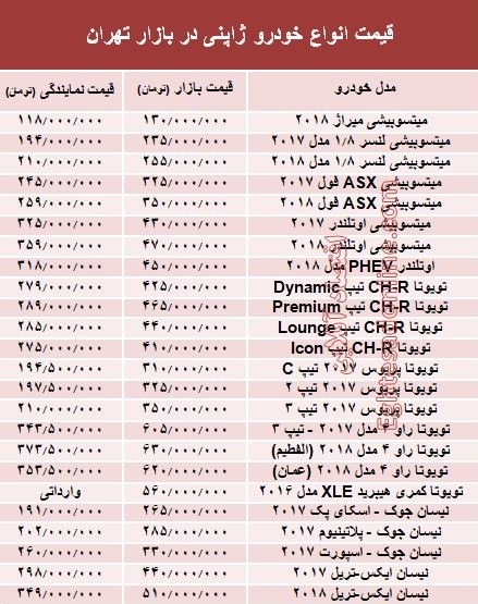 ژاپنی