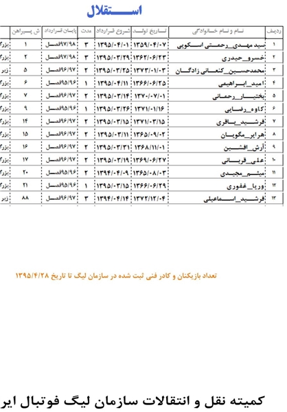 شماره 7 برای بختیار رحمانی در استقلال ثبت شد+ تصویر لیست