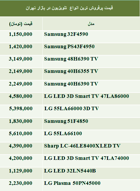 پرفروش ترین انواع 