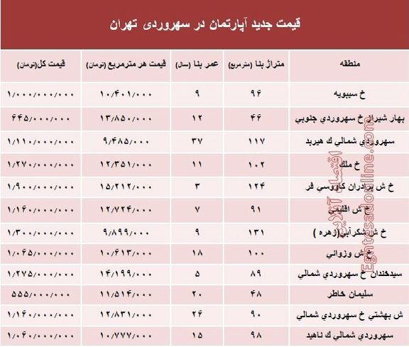 مظنه آپارتمان در منطقه سهروردی؟ +جدول