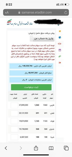 خبر بد برای سهامداران: سهام عدالت ریزش کرد + جزئیات