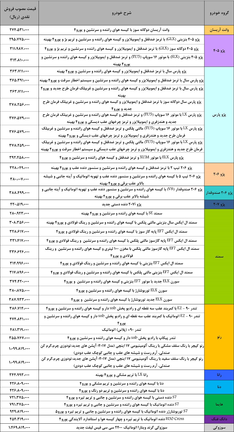 جدیدترین قیمت محصولات ایران خودرو اعلام شد (+جدول)
