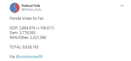 ادعای تقلب در انتخابات ۲۰۲۰ از پنسیلوانیا آغاز شد/ بایدن هم ممکن است امشب اعلام پیروزی کند/ آمادگی گارد ملی آمریکا برای مقابله با شورش‌های احتمالی/ مجری سی‌ان‌ان: لحن ترامپ بوی شکست می‌داد