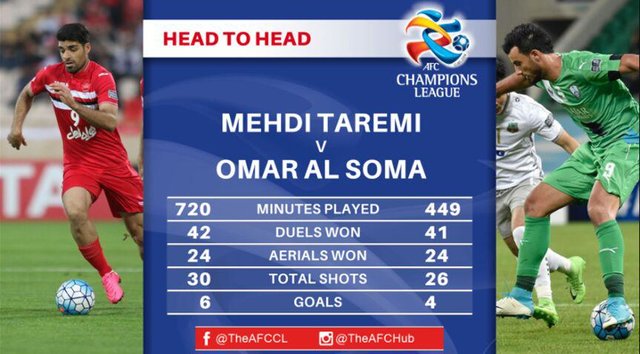نگاه AFC به طارمی و السومه؛ جدال دو گلزن در یک چهارم نهایی لیگ قهرمانان آسیا + عکس
