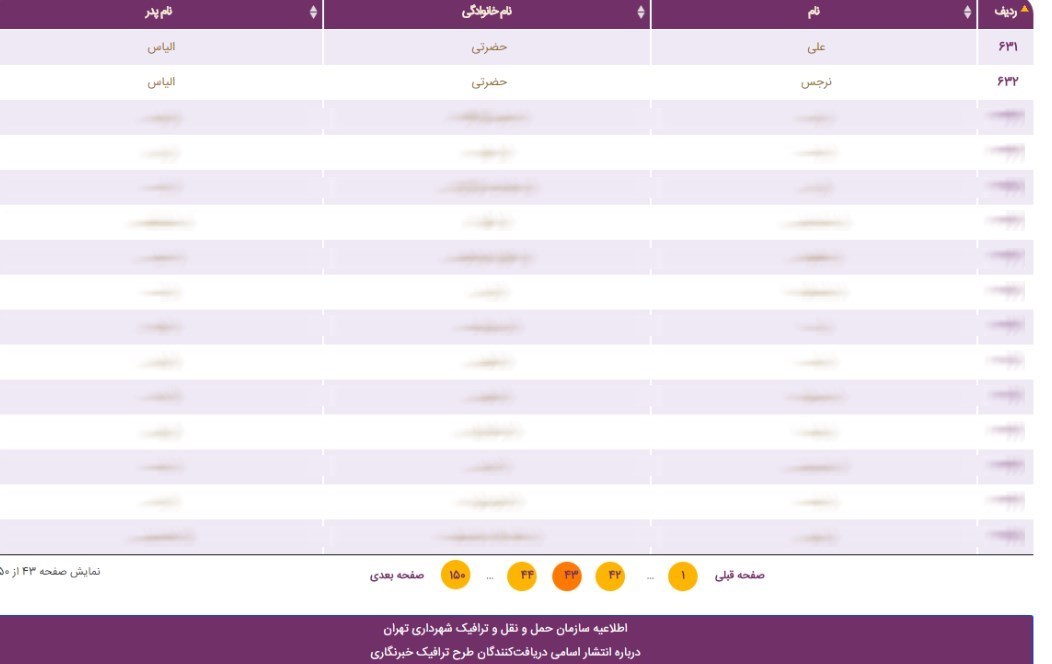 Ú©Ø¯Ø§Ù…ÛŒÚ© Ø§Ø² Ø´Ø®ØµÛŒØªâ€ŒÙ‡Ø§ÛŒ Ø³ÛŒØ§Ø³ÛŒ Ùˆ ÙØ±Ø²Ù†Ø¯Ø§Ù†Ø´Ø§Ù† Ø³Ù‡Ù…ÛŒÙ‡ Ø·Ø±Ø­ ØªØ±Ø§ÙÛŒÚ© Ø®Ø¨Ø±Ù†Ú¯Ø§Ø±ÛŒ Ú¯Ø±ÙØªÙ†Ø¯ØŸ + Ø§Ø³Ø§Ù…ÛŒ