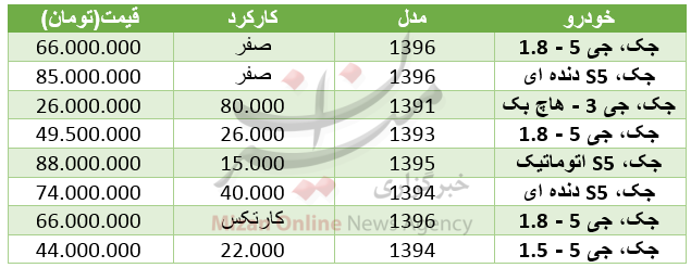 برای خرید خودروی جک چقدر باید هزینه کرد؟