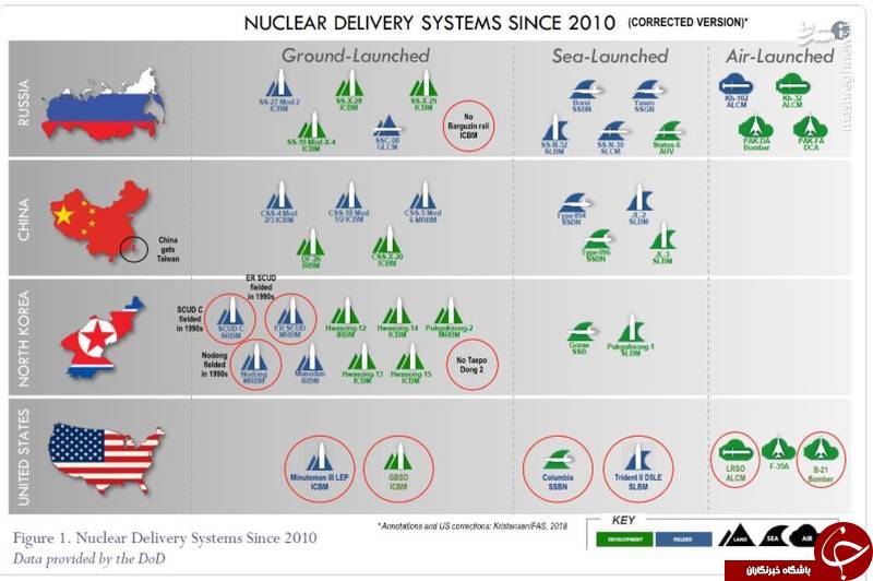 چرا پنتاگون برنامه نظامی را از ترامپ مخفی می‌کند؟ + تصاویر